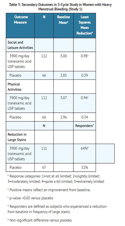 5 (Table 5)